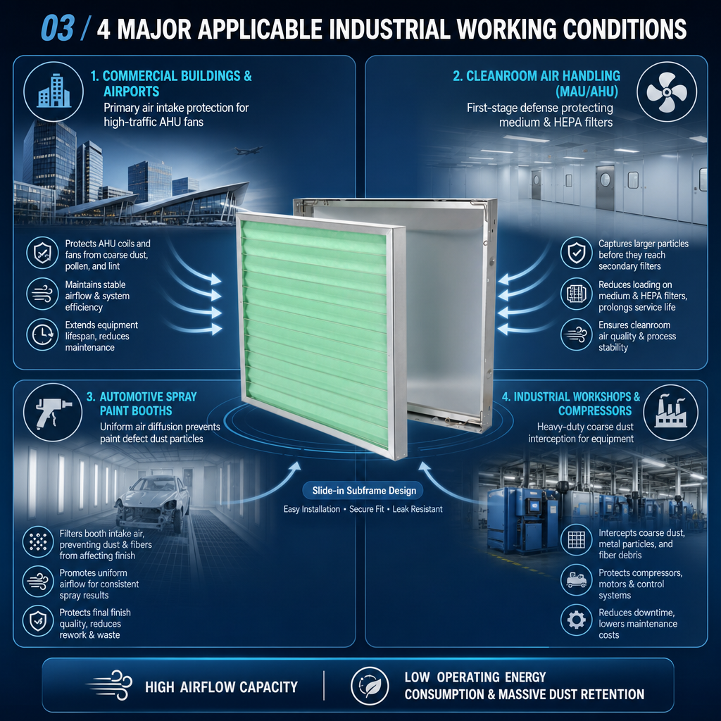 G4 combination filter set applications