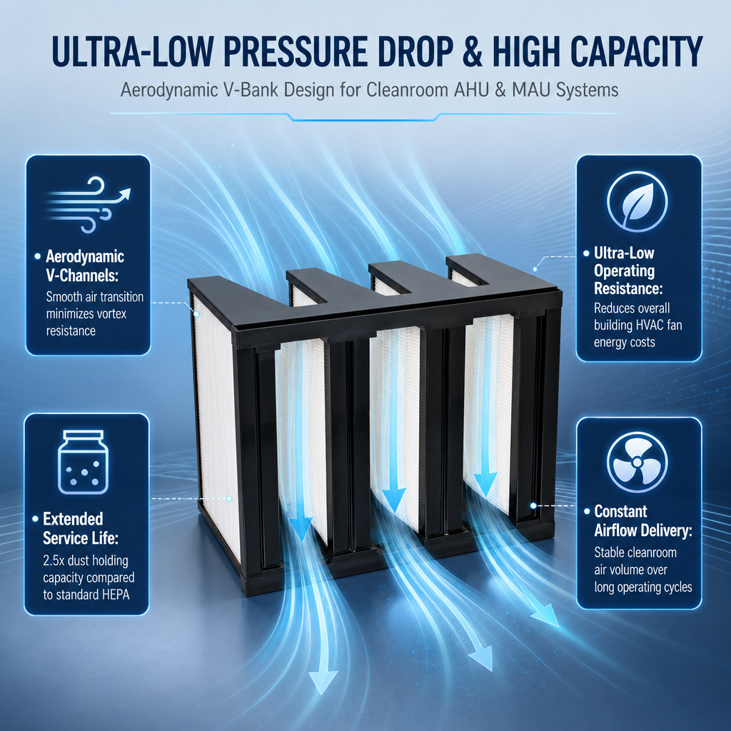 GUANLIN W type high efficiency filter, 98 mm shallow V-bank HEPA panel for compact terminal and fan coil filtration.