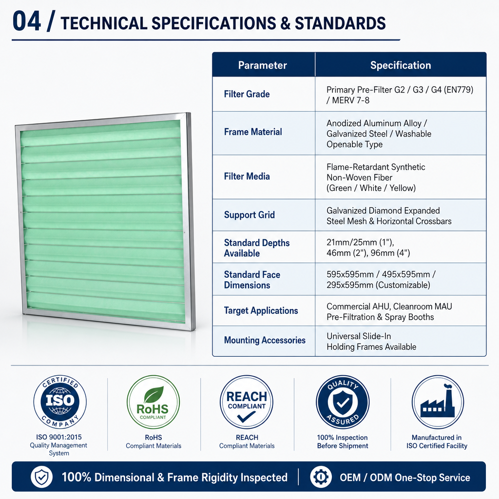 G4 combination filter set specifications