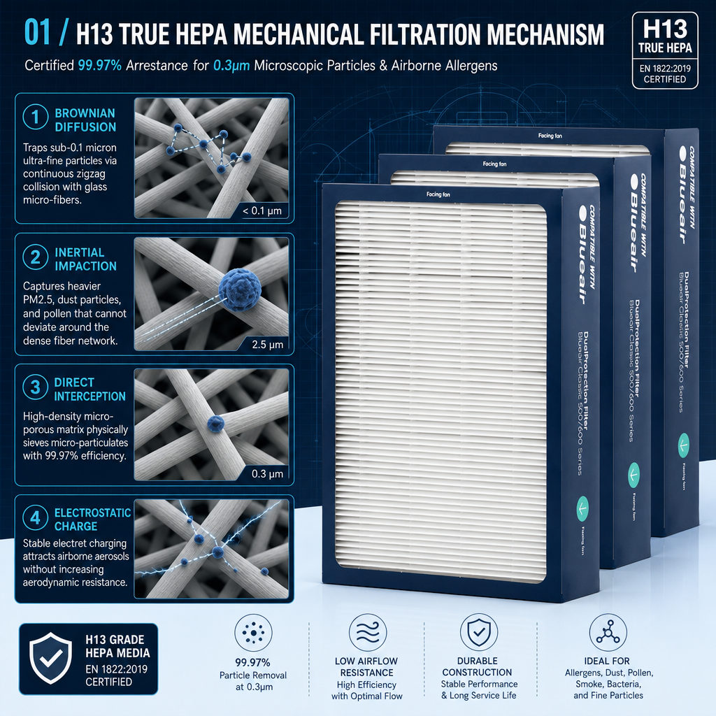 GUANLIN hospital MERV 13 pleated filter, high efficiency panel for operating theatres and clean wards.