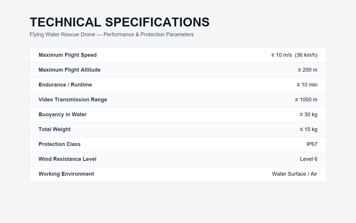 drone_specs_introduction.png