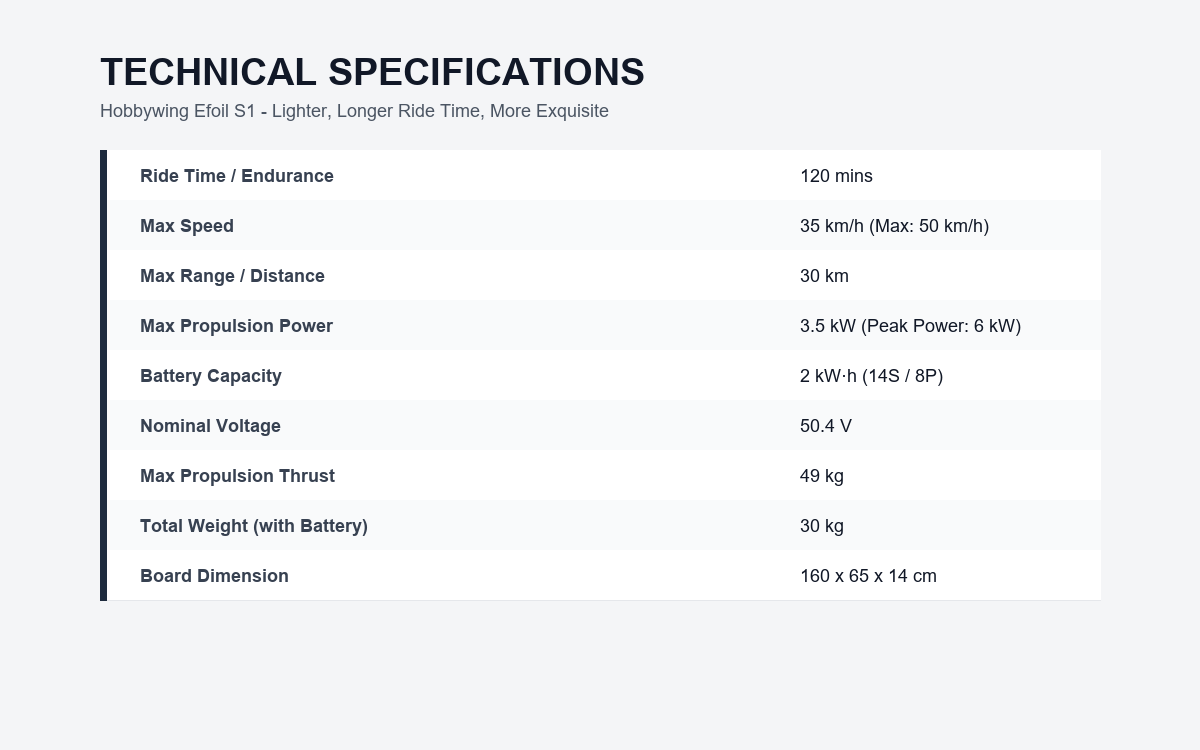 efoil_panel_5_specs.png