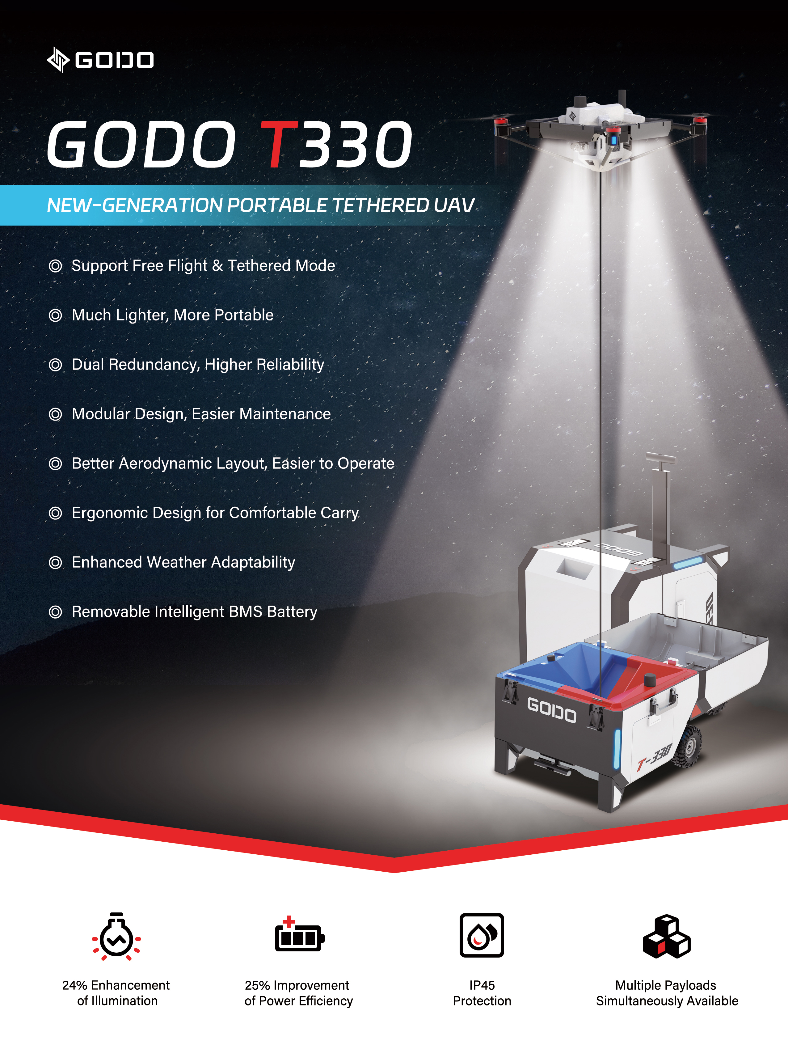 GODO T330.PNG
