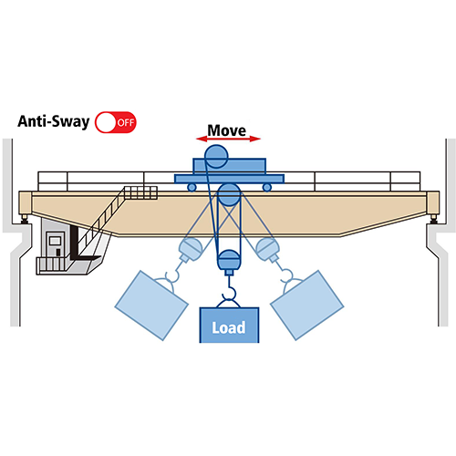 Customize your lifting solution with a monorail hoist system