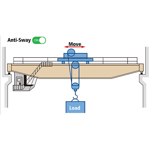 EOT Crane Parts List with Functions & Importance (Quick Overview Table)