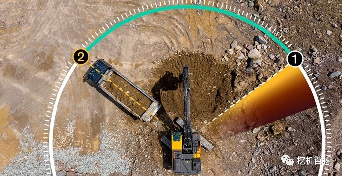 VOLVO EC250 Classic inheritance, brand new upgrade