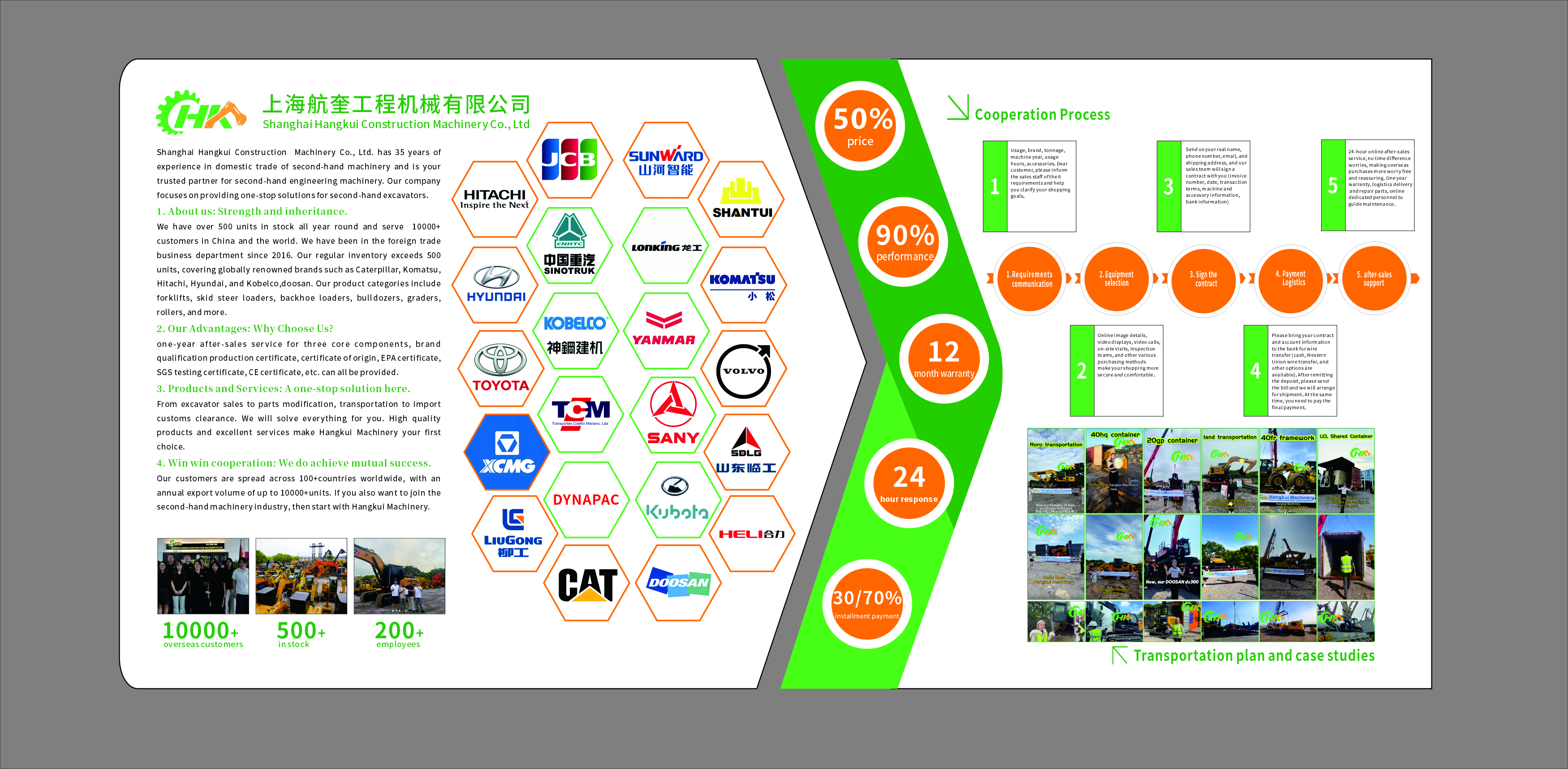 Shanghai Hangkui Construction Machinery Co., Ltd. – Ihr vertrauenswürdiger globaler Partner für hochwertige Gebraucht-Bagger