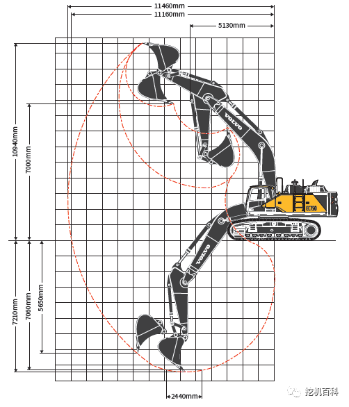 VOLVO EC750 Classic inheritance, brand new upgrade