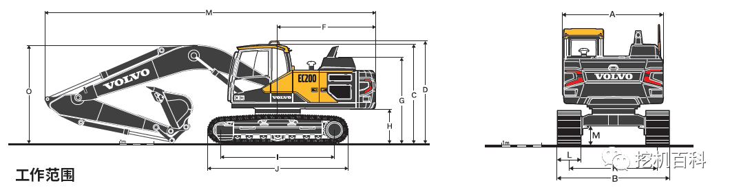 VOLVO EC200 Classic inheritance, brand new upgrade