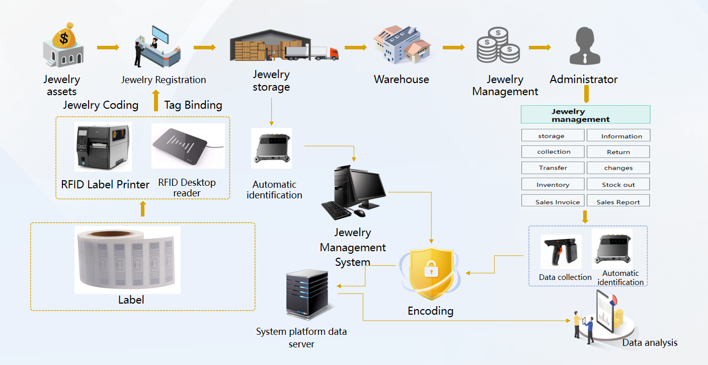 Application Process