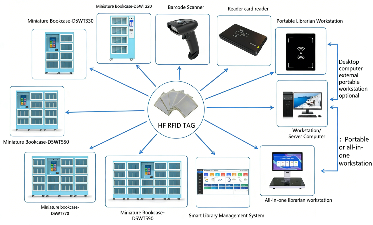 1. RFID Smart Library Management