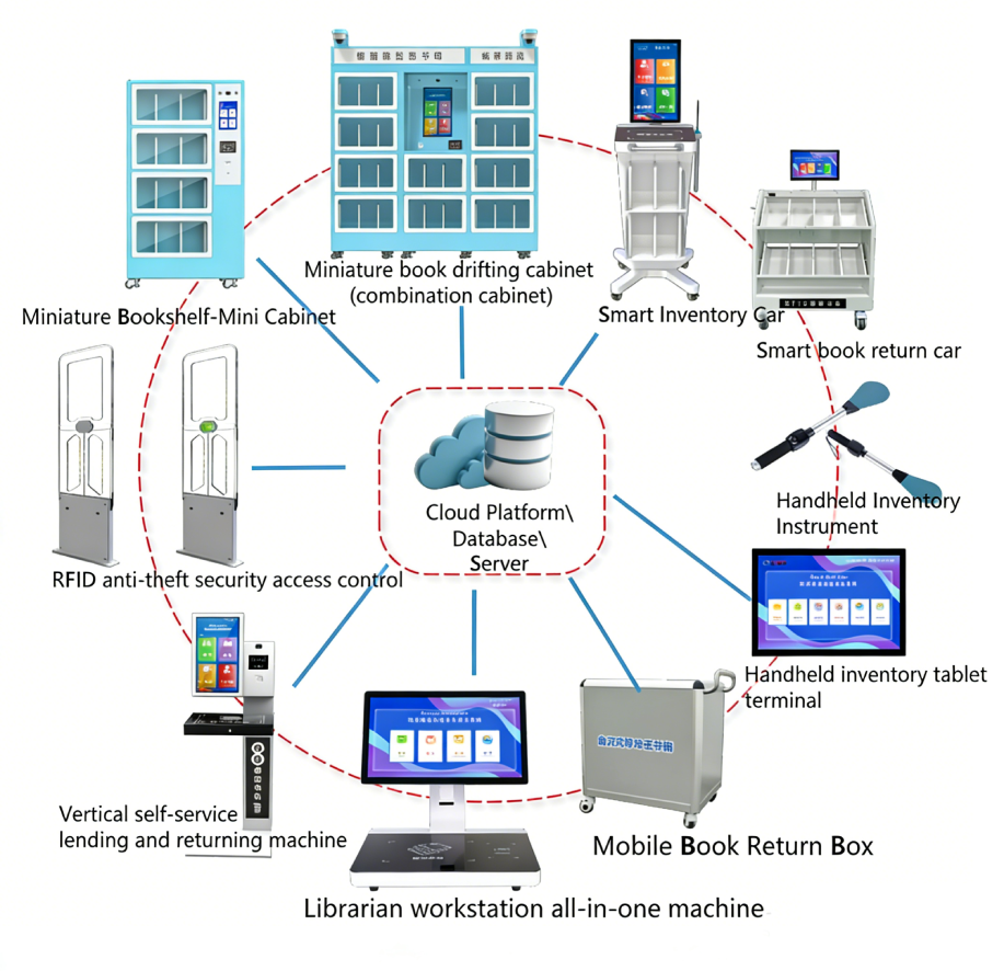 1. RFID Smart Library Management