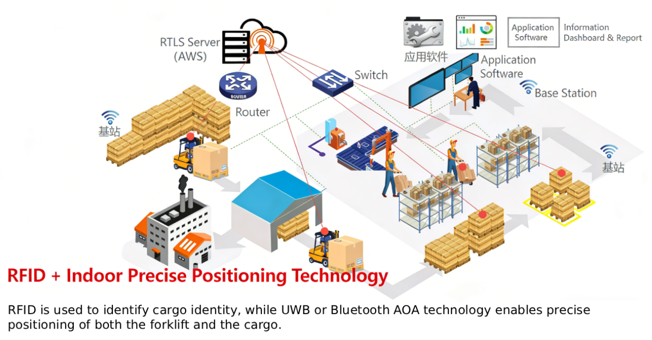 Application Value: Customer Testimonials