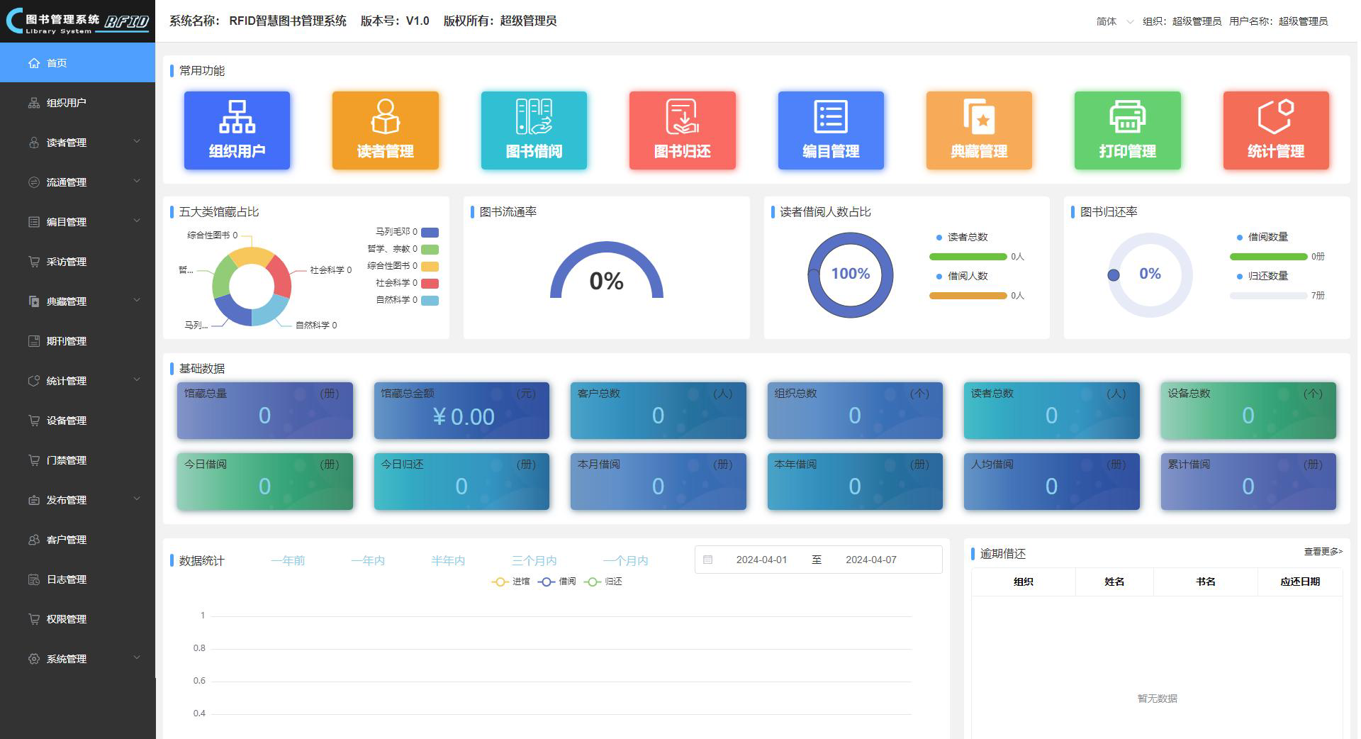 1. RFID Smart Library Management