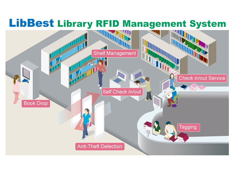 RFID Smart Library and archive management