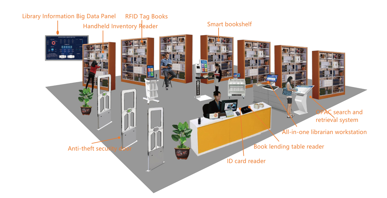 1. RFID Smart Library Management