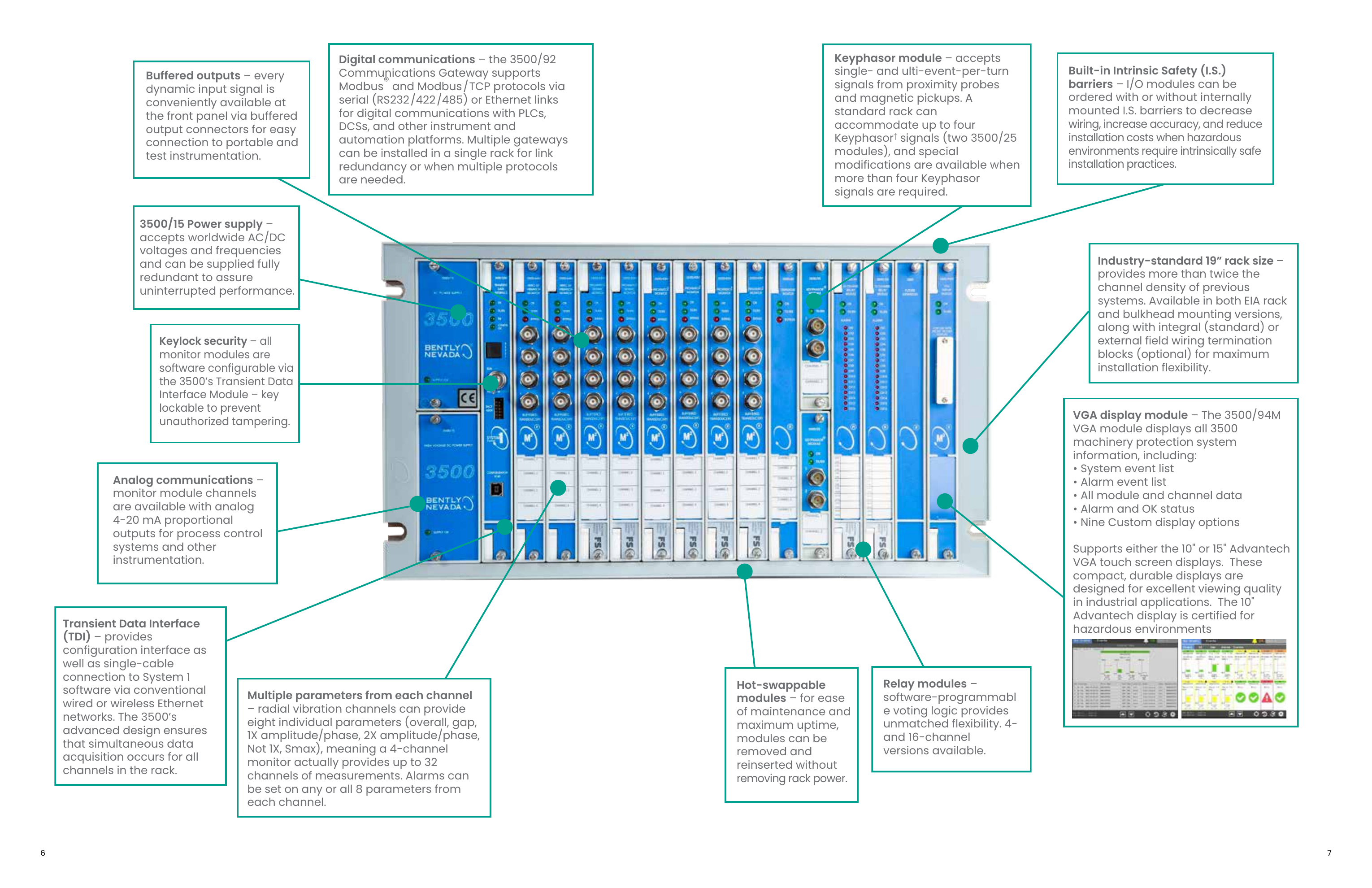 Official Baker Hughes Bently Nevada 3500 monitoring system rack installation overview