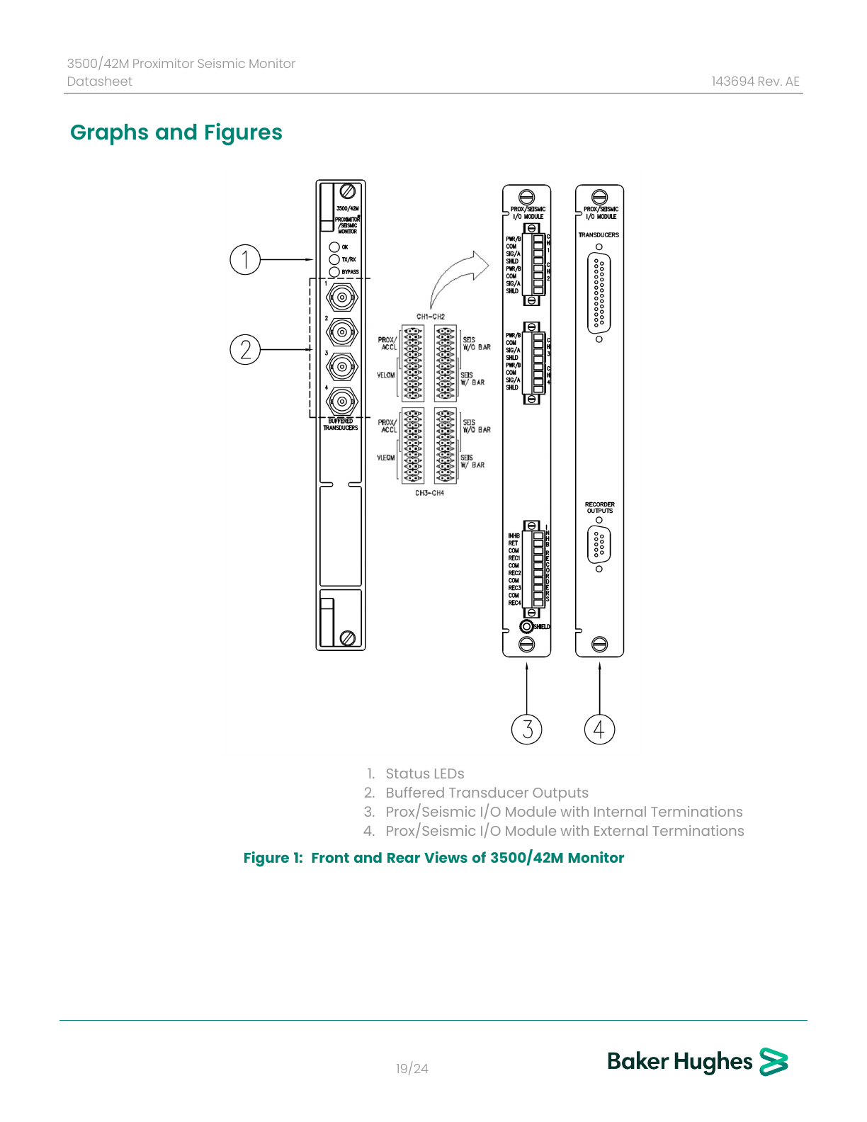 Baker Hughes official 3500/42M front and rear monitor views