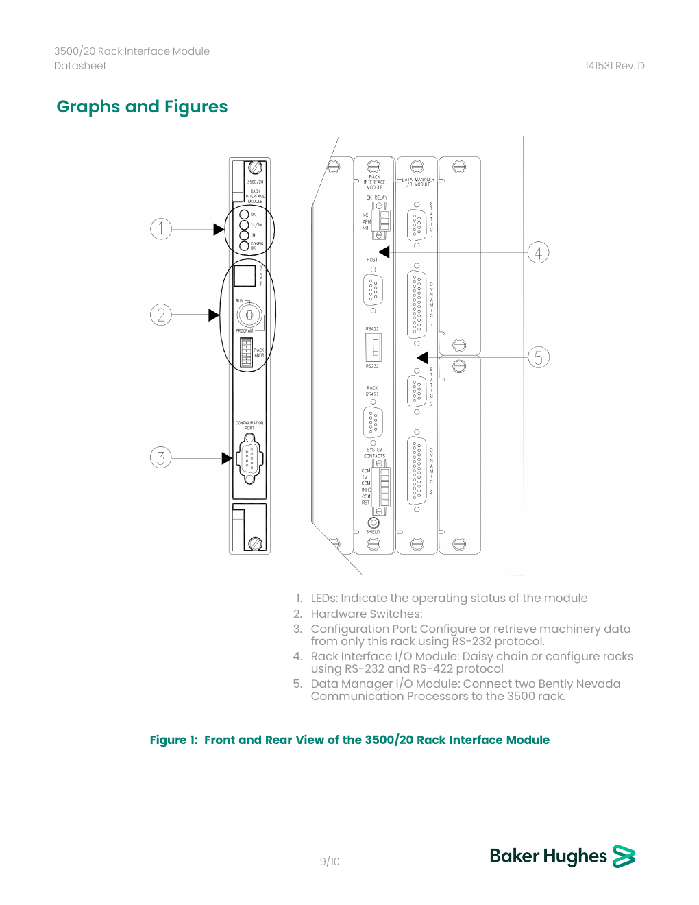 Baker Hughes official 3500/20 front and rear module views