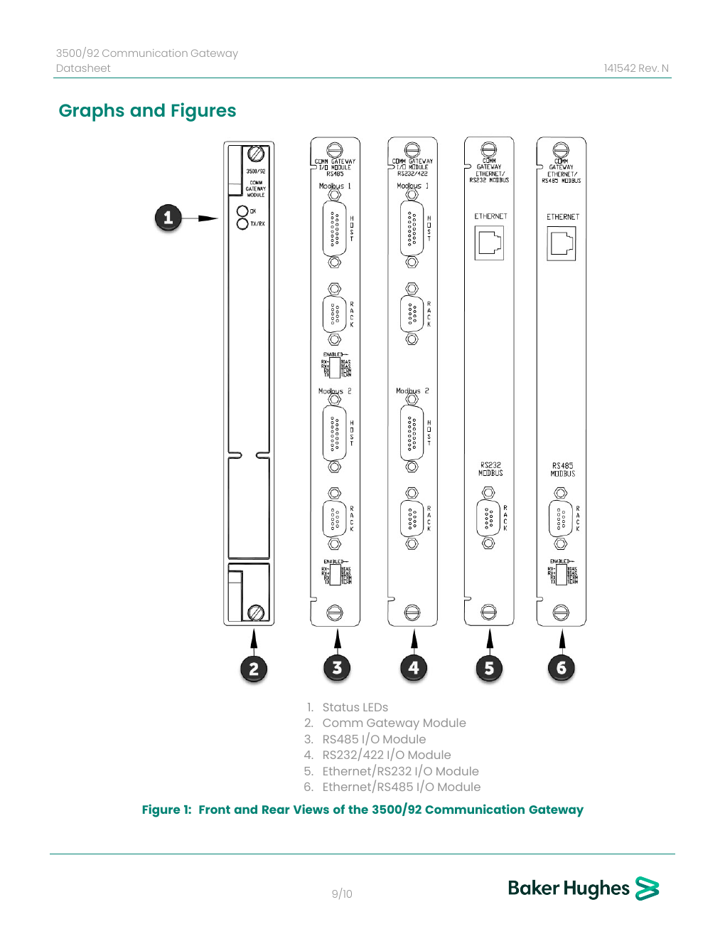 Baker Hughes official 3500/92 front and rear module views