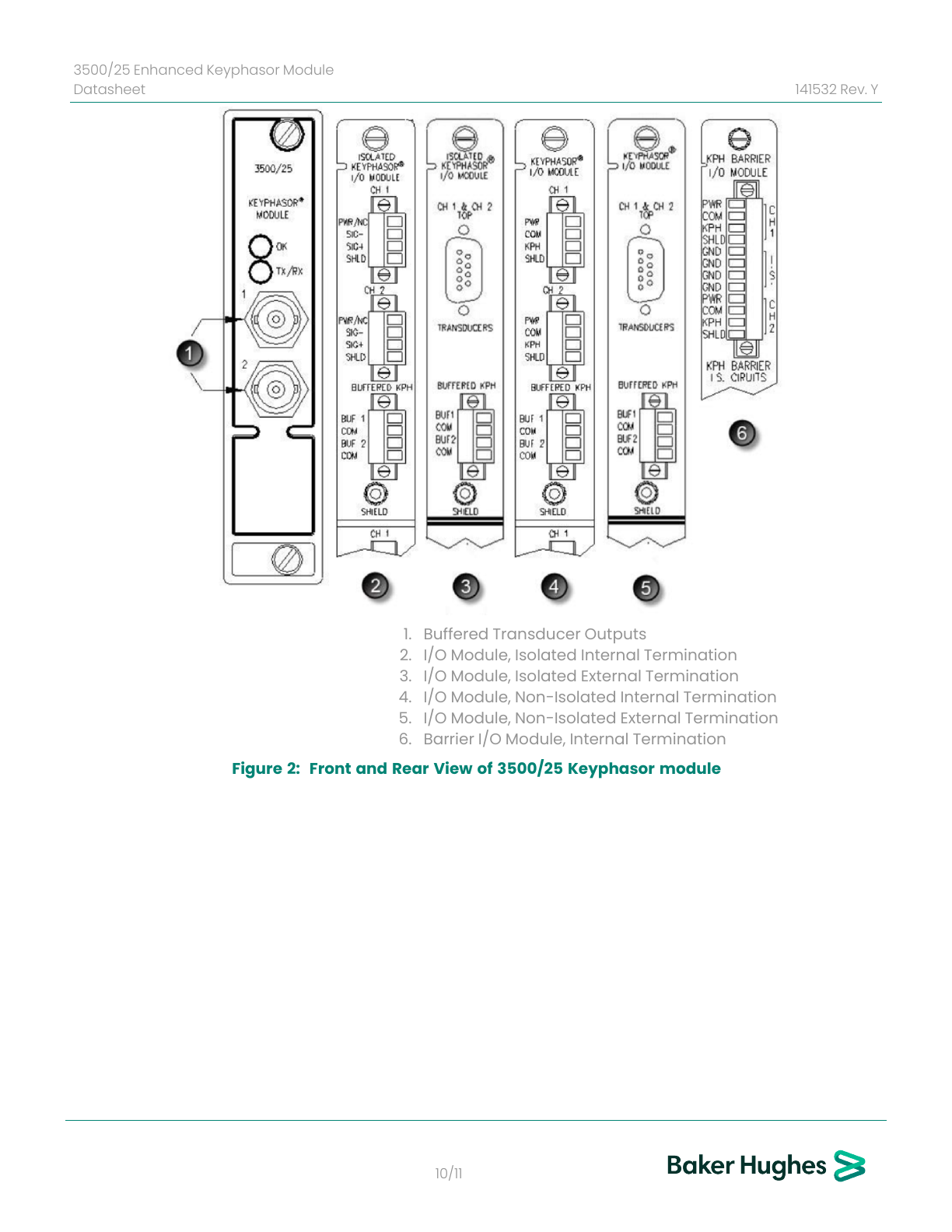 Baker Hughes official 3500/25 front and rear module view