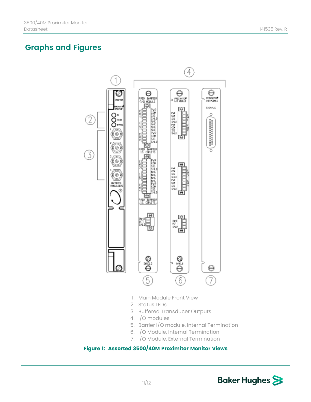 Baker Hughes official 3500/40M Proximitor Monitor front and rear I/O views