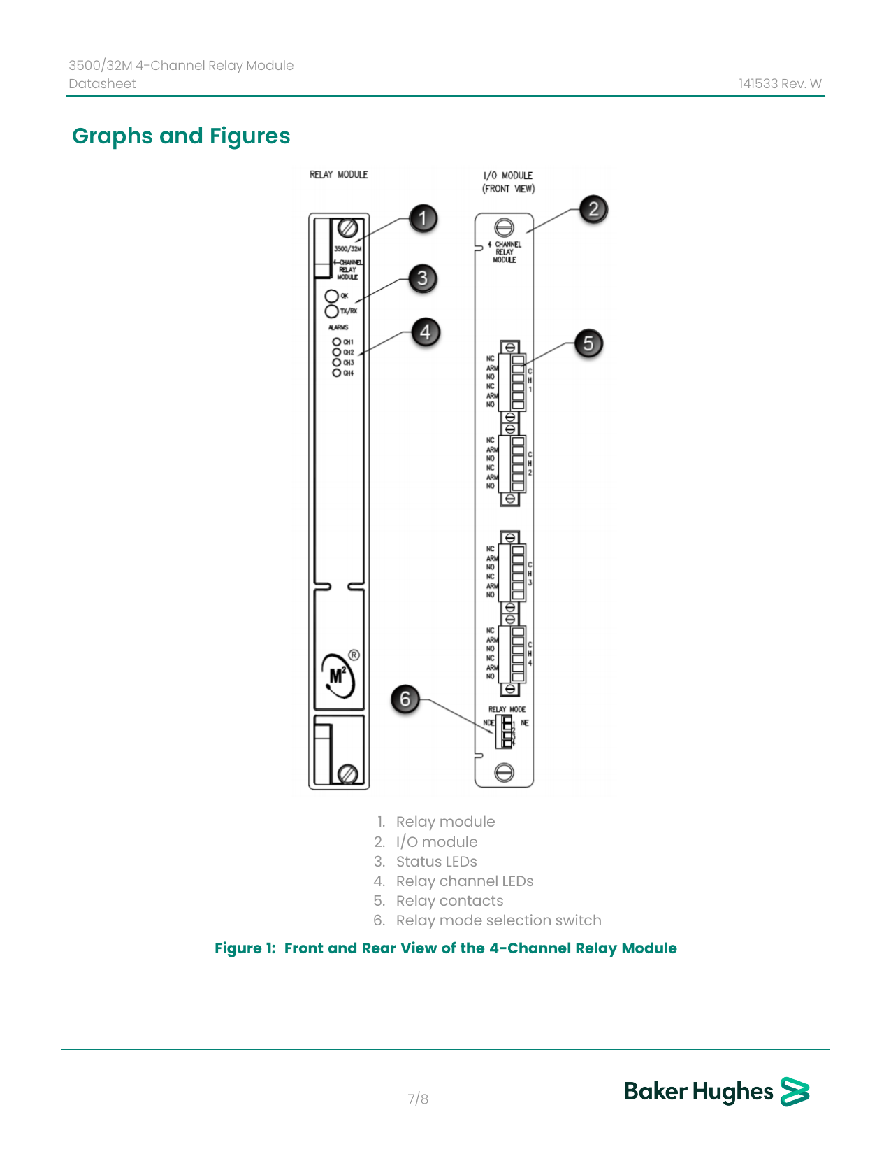 Baker Hughes official 3500/32M 4-Channel Relay Module front and rear view