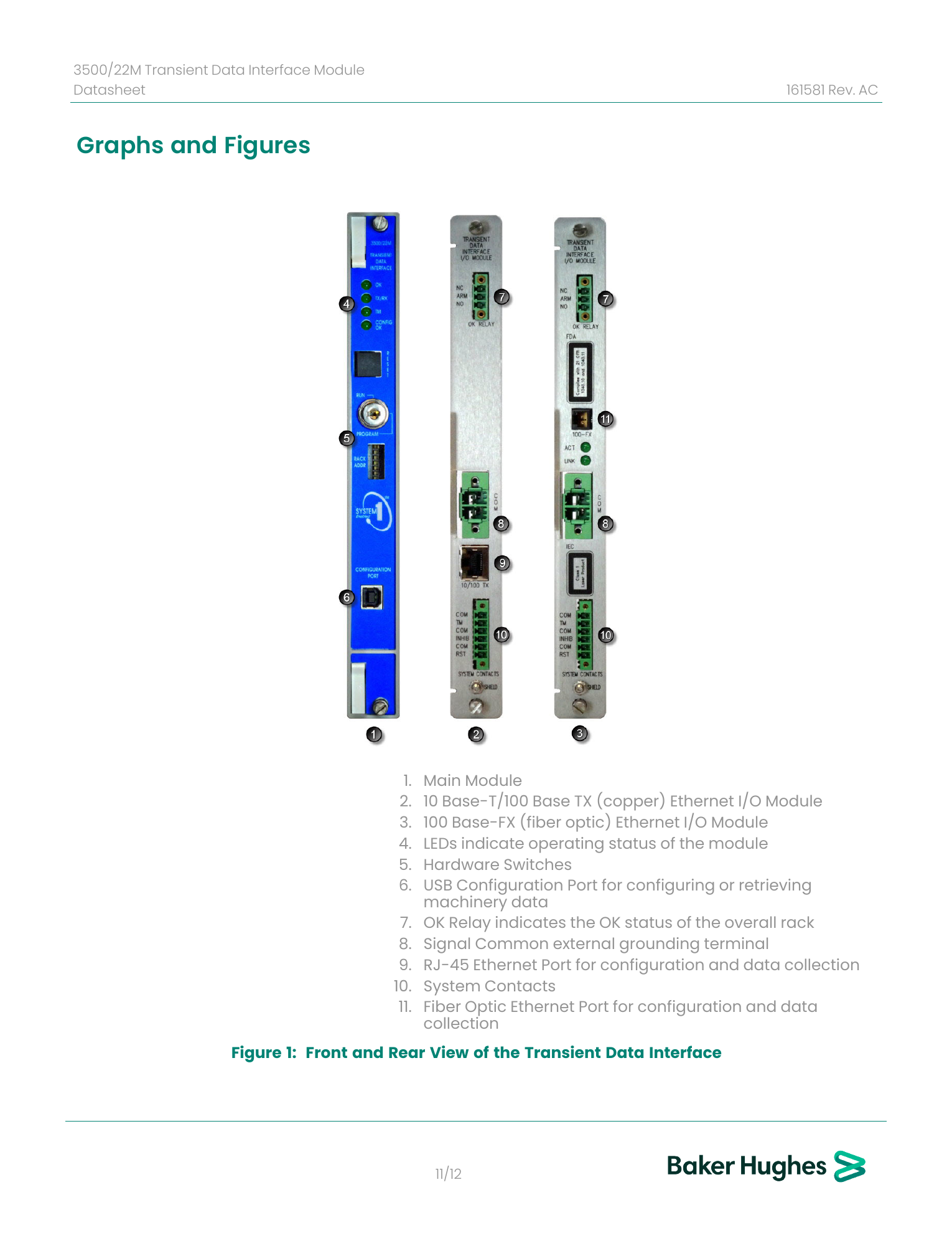 Official Baker Hughes Bently Nevada 3500/22M TDI front module and rear I/O reference