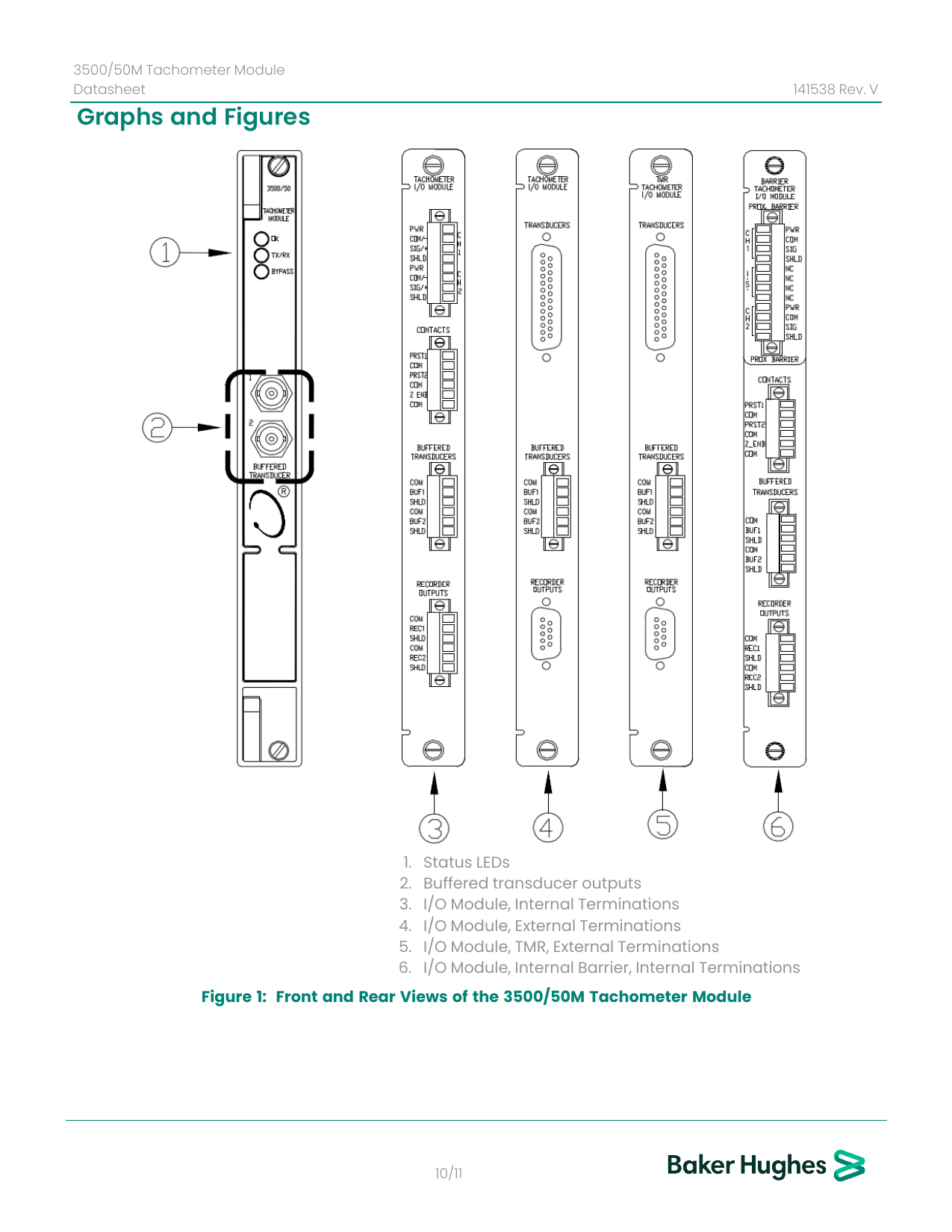 Baker Hughes official 3500/50M Tachometer Module front and rear I/O views