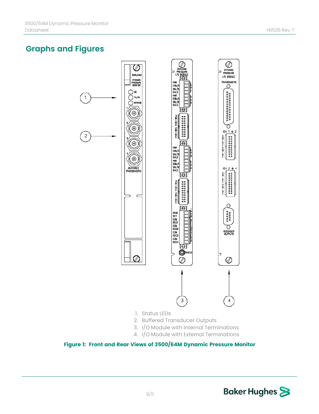 Baker Hughes official 3500/64M front and rear module views