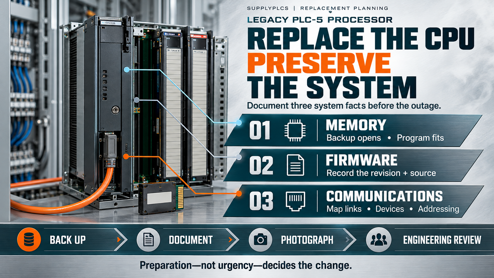 Allen-Bradley PLC-5 CPU Replacement: What to Check About Memory, Firmware and Communications