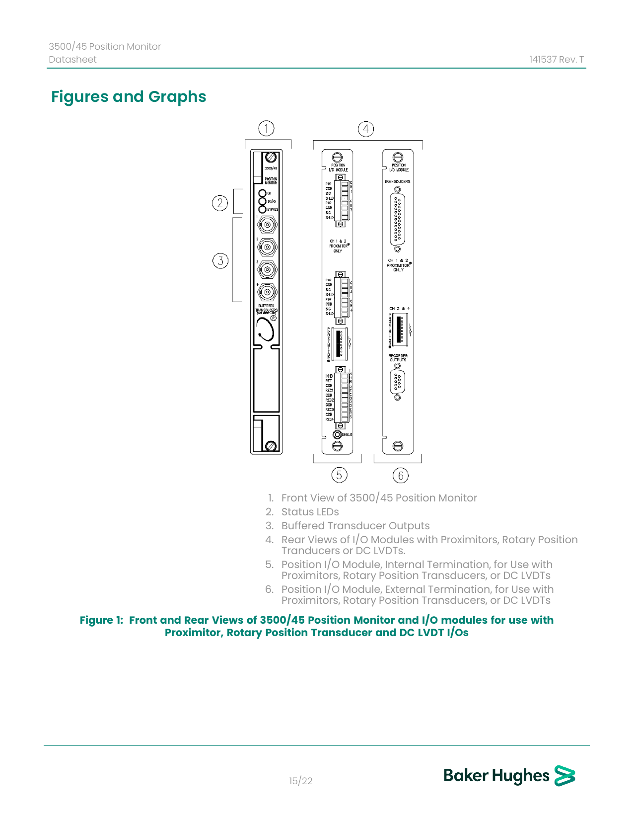 Baker Hughes official 3500/45 Position Monitor front and rear I/O views