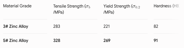 difference 5#zinc  3#zinc.png