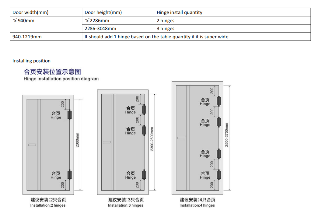 door hinge quantity.png