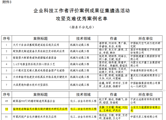 Les réalisations technologiques de Tianli Energy ont été reconnues par l'Association chinoise pour la science et la technologie en tant que « cas remarquable dans la résolution de défis difficiles »