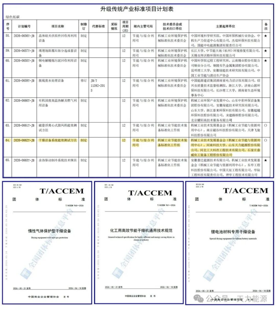 Tianli Energy Empowers HighQuality Industrial Development via StandardsSetting