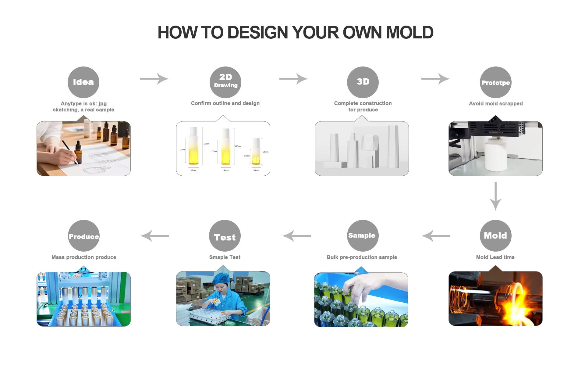 HOW TO DESIGN YOUR OWN MOLD(f7899e2084).jpg