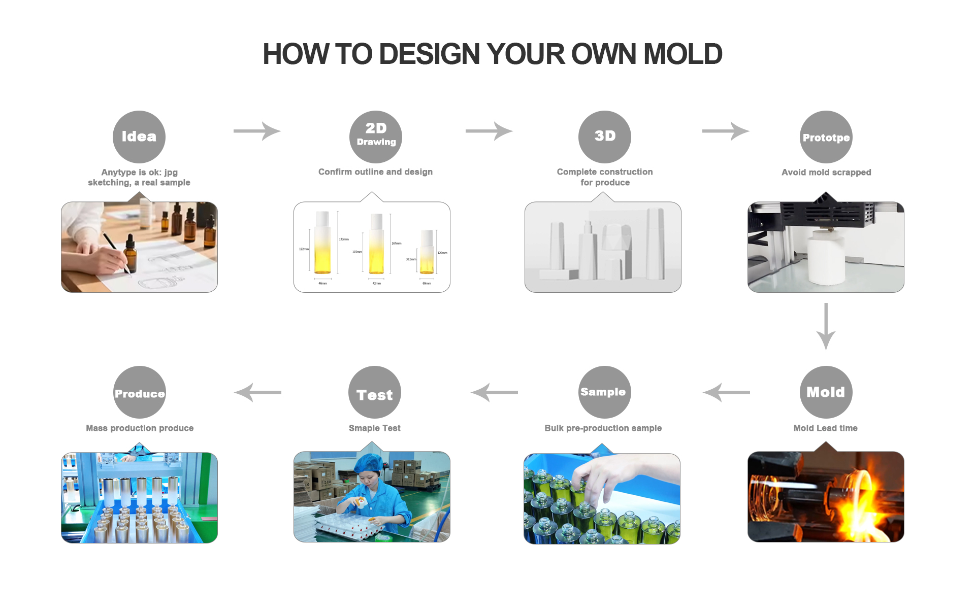 HOW TO DESIGN YOUR OWN MOLD(0f70599300).jpg