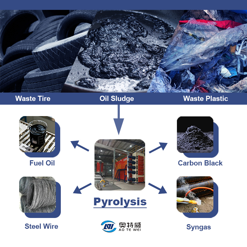Advanced Pyrolysis Technology for Maximum Efficiency