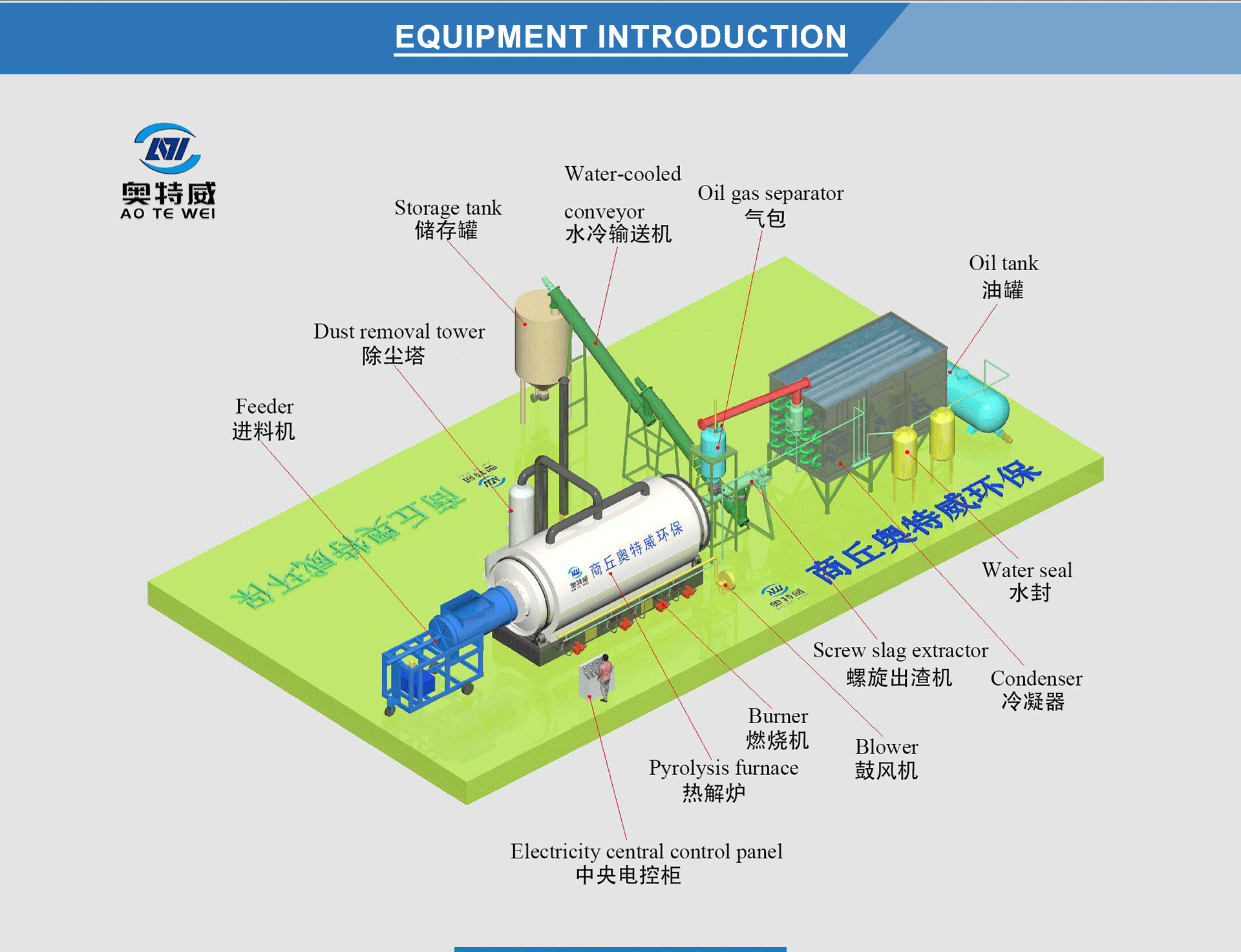 energy efficient healthcare waste discarded plastics domestic waste used tyre into fuel oil intermittent pyrolysis machine waste plastic-1