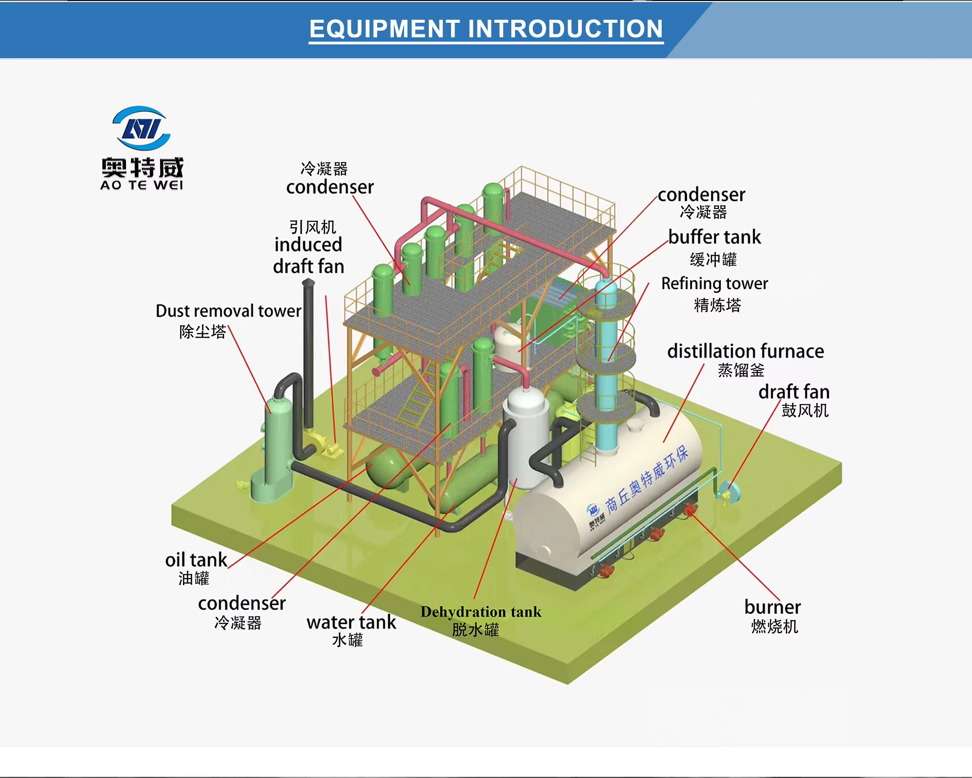 Innovations in Used Engine Oil Recycling Machines for a Greener Future