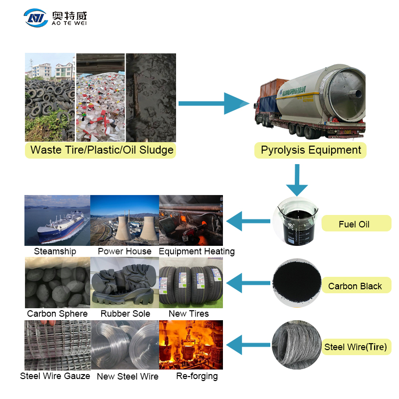 Cost-Effective Operation with Rapid Return on Investment