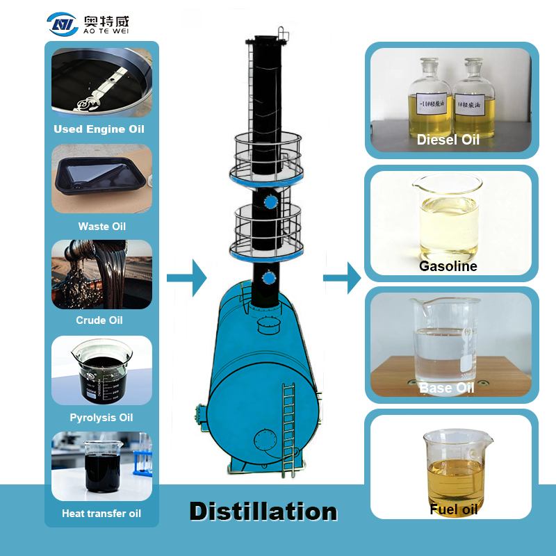 Compact Design with Maximum Processing Efficiency