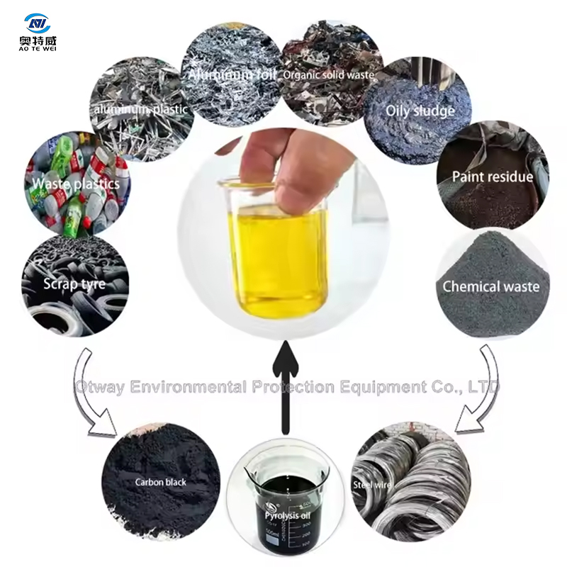Environmental Impact and Sustainability Benefits