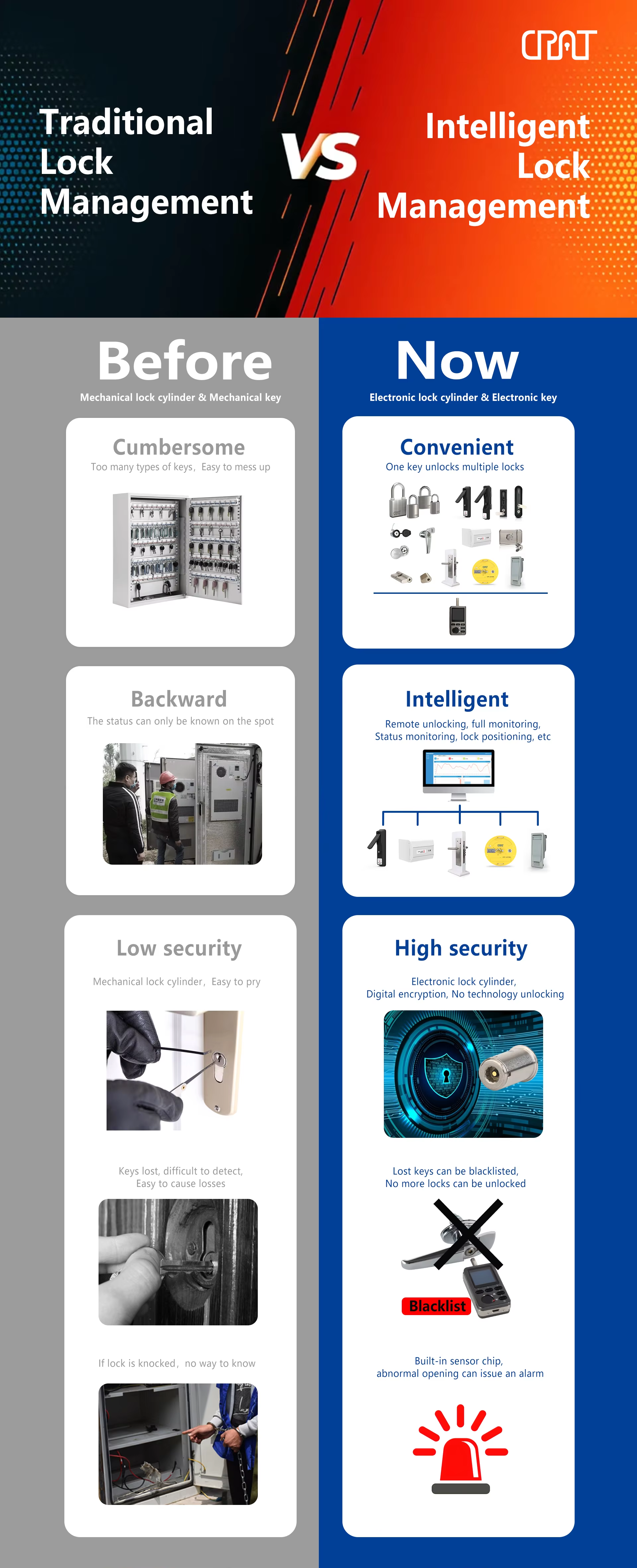 Industrial Passive Padlock Systems How Electronic Access Control Works Without a Battery in the Lock8.png