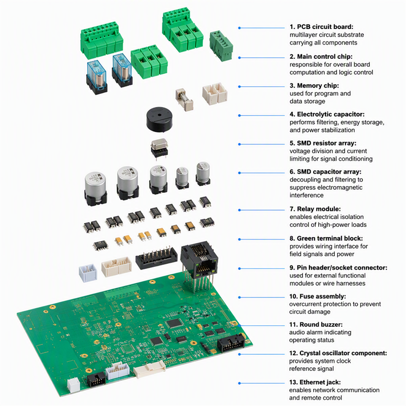 Turnkey PCBA Assembly Service | SMT & DIP | Prototype to Mass Production | RoHS UL Certified
