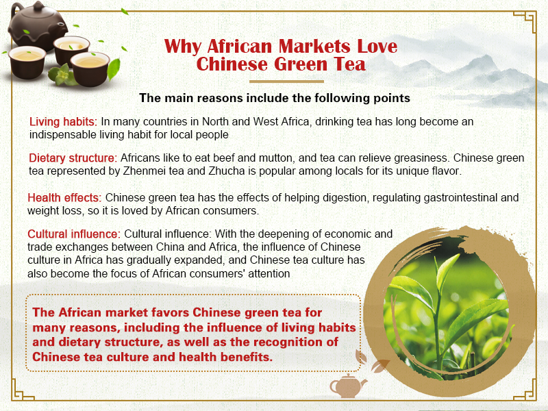 Why African Markets Love Chinese Green Tea