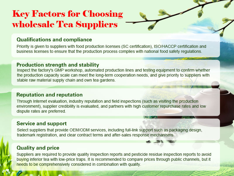 Key Factors for Choosing Wholesale Tea Suppliers
