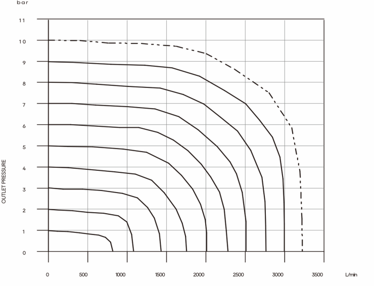 Proportional Valve for High Pressure Laser Cutting Gas Control for Laser Cutting Machine factory