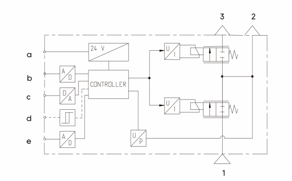 Proportional Valve for High Pressure Laser Cutting Gas Control for Laser Cutting Machine manufacture